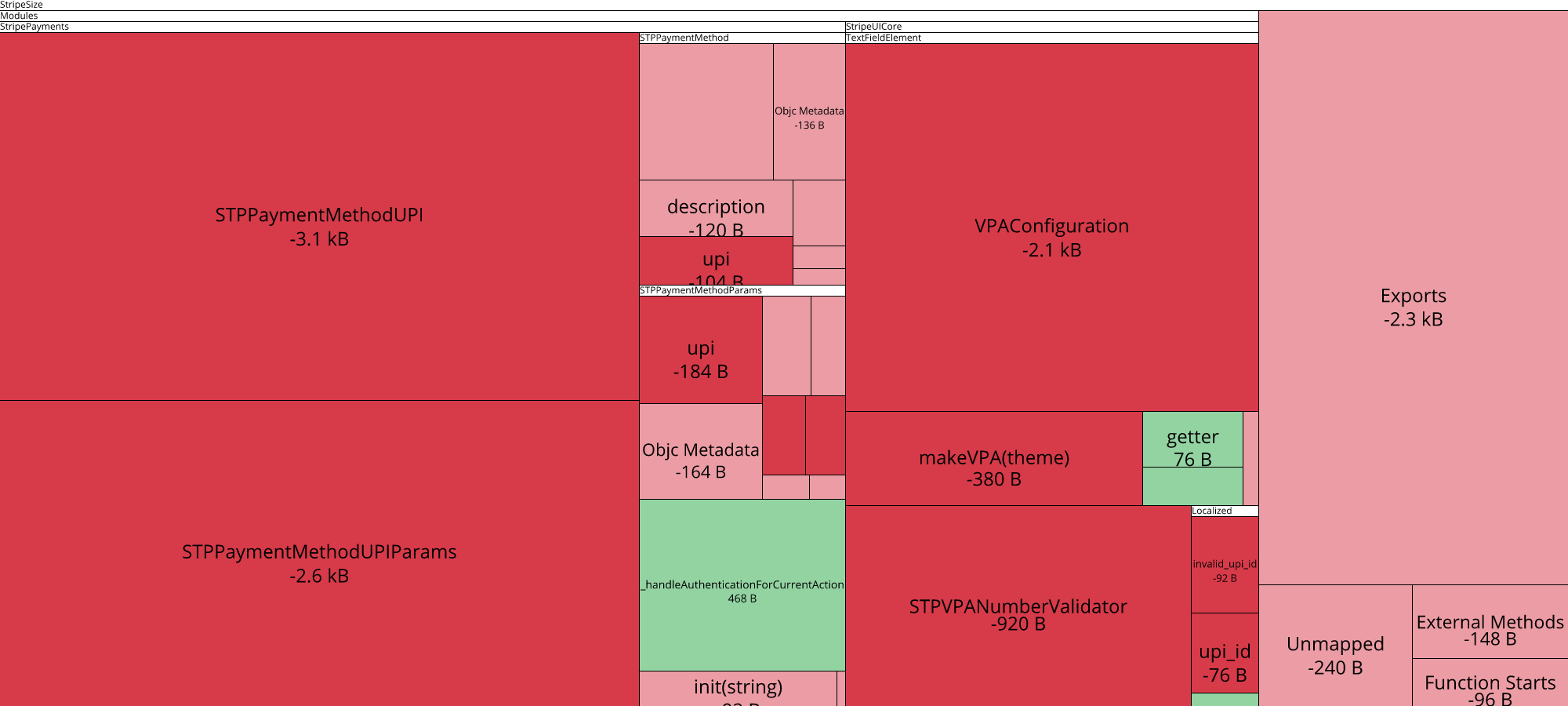 Image of diff