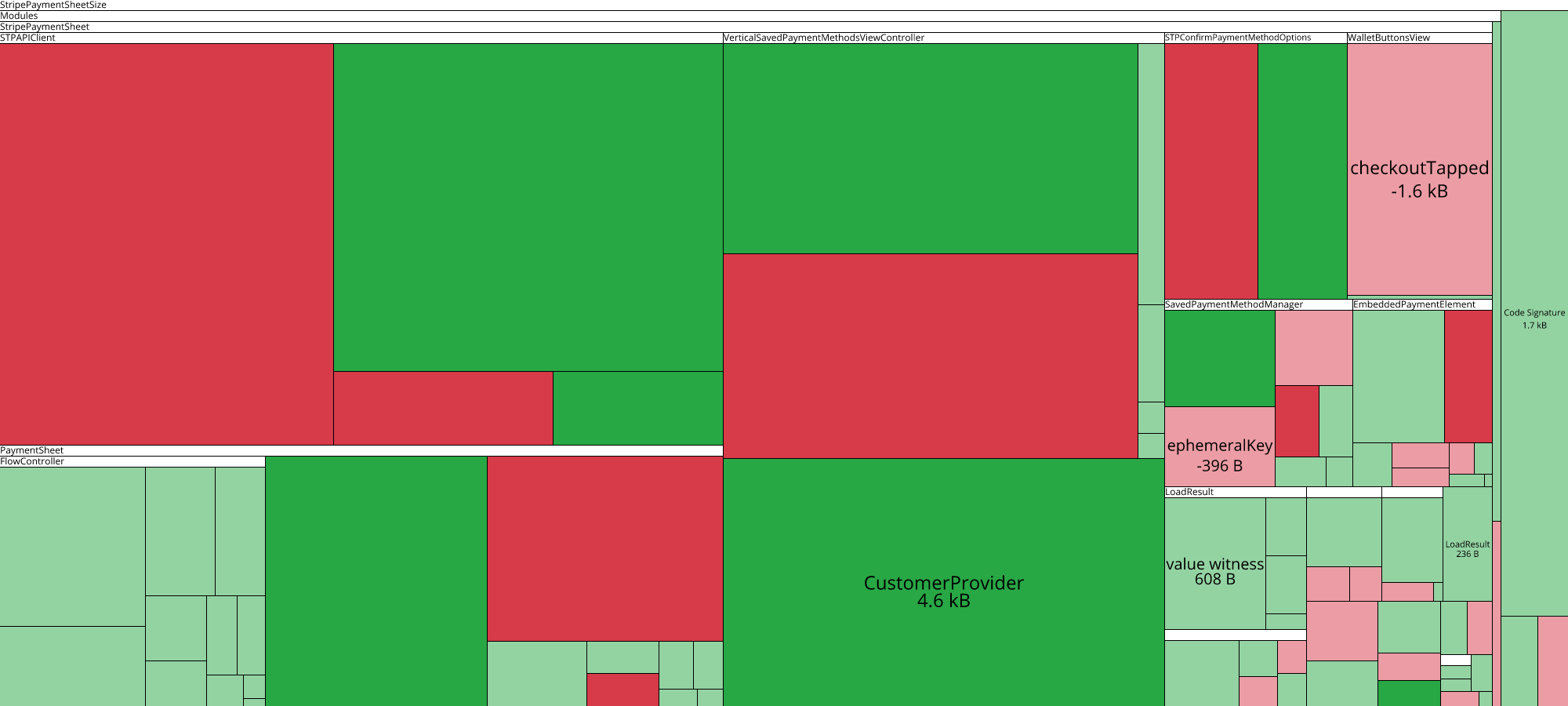 Image of diff