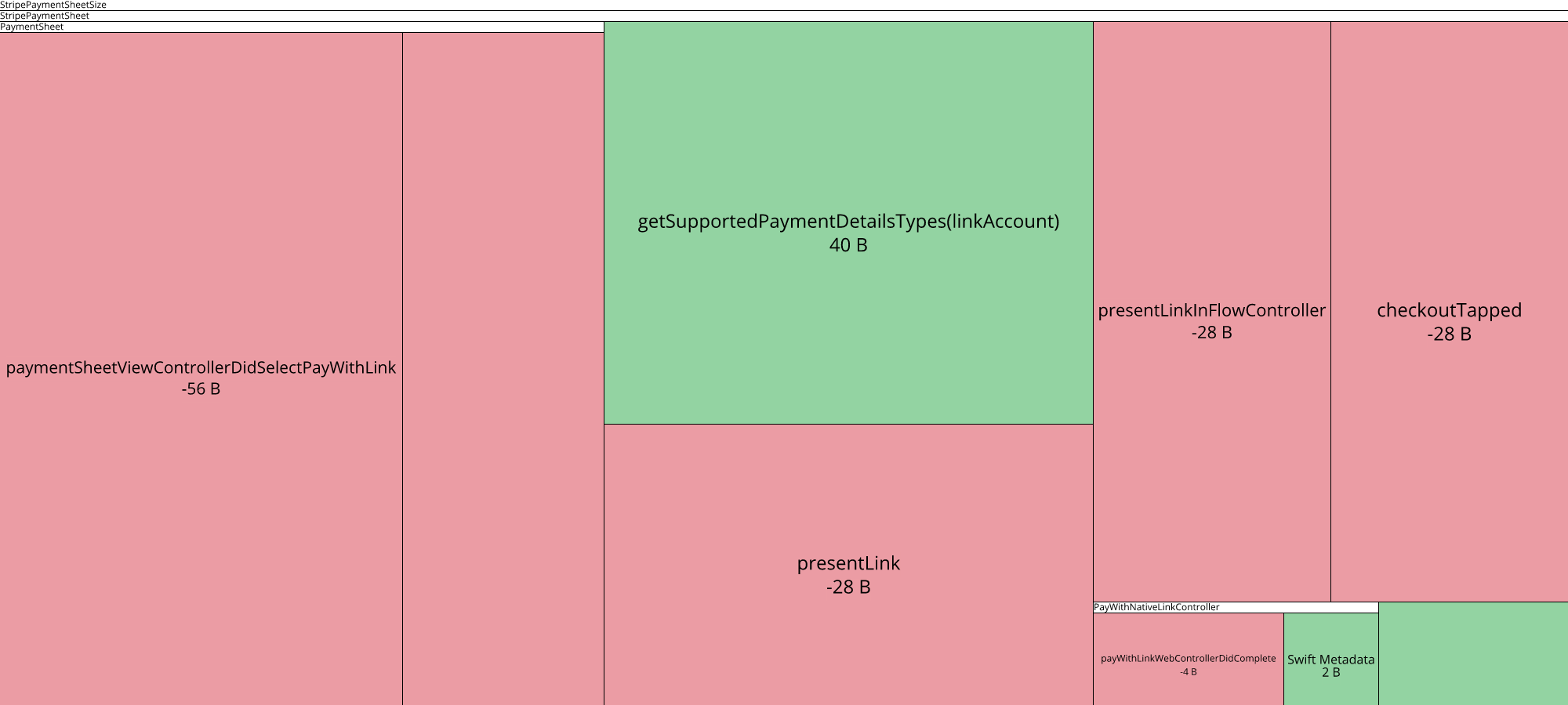 Image of diff