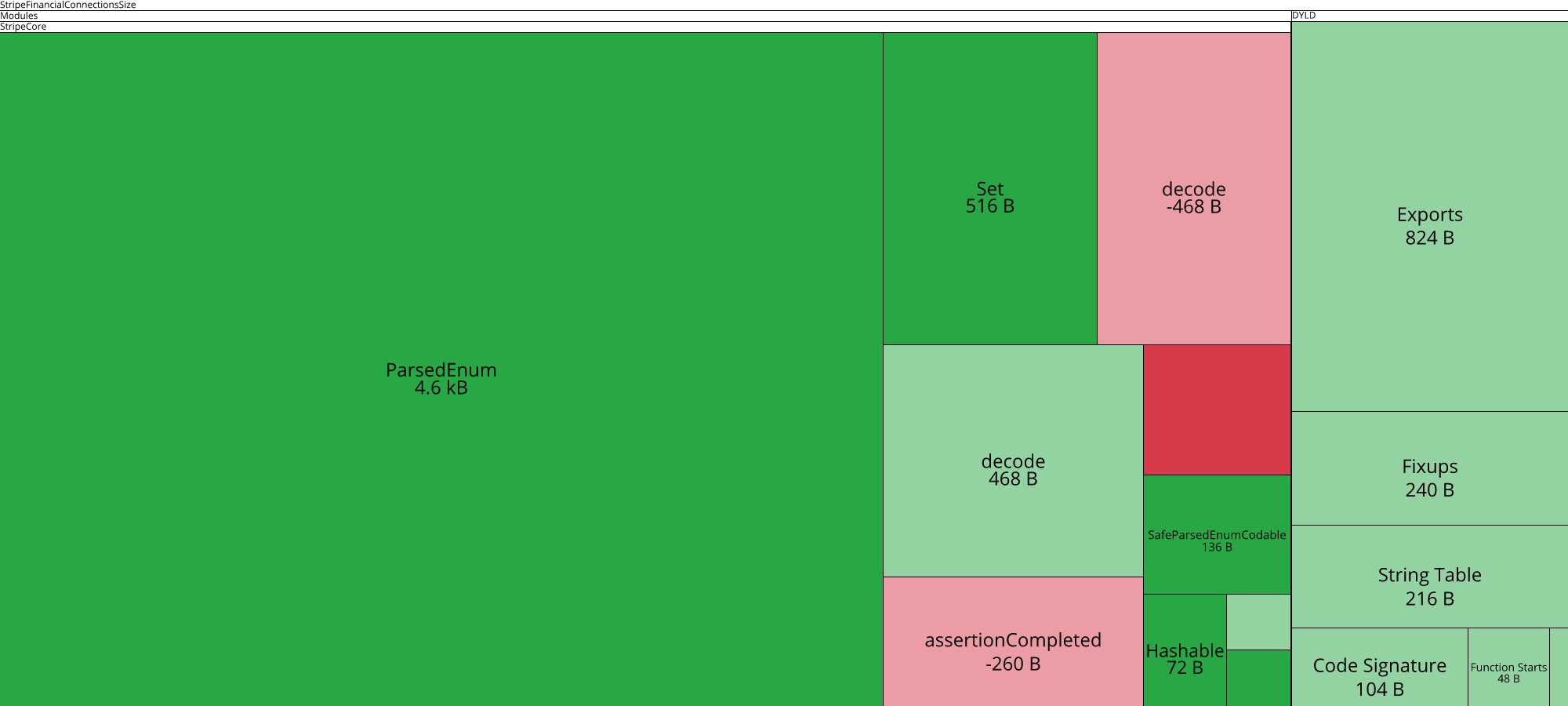 Image of diff