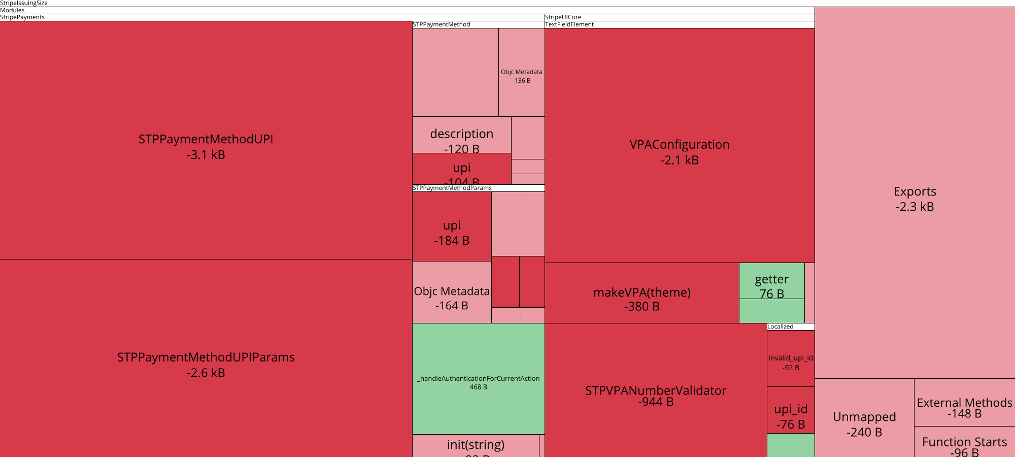 Image of diff