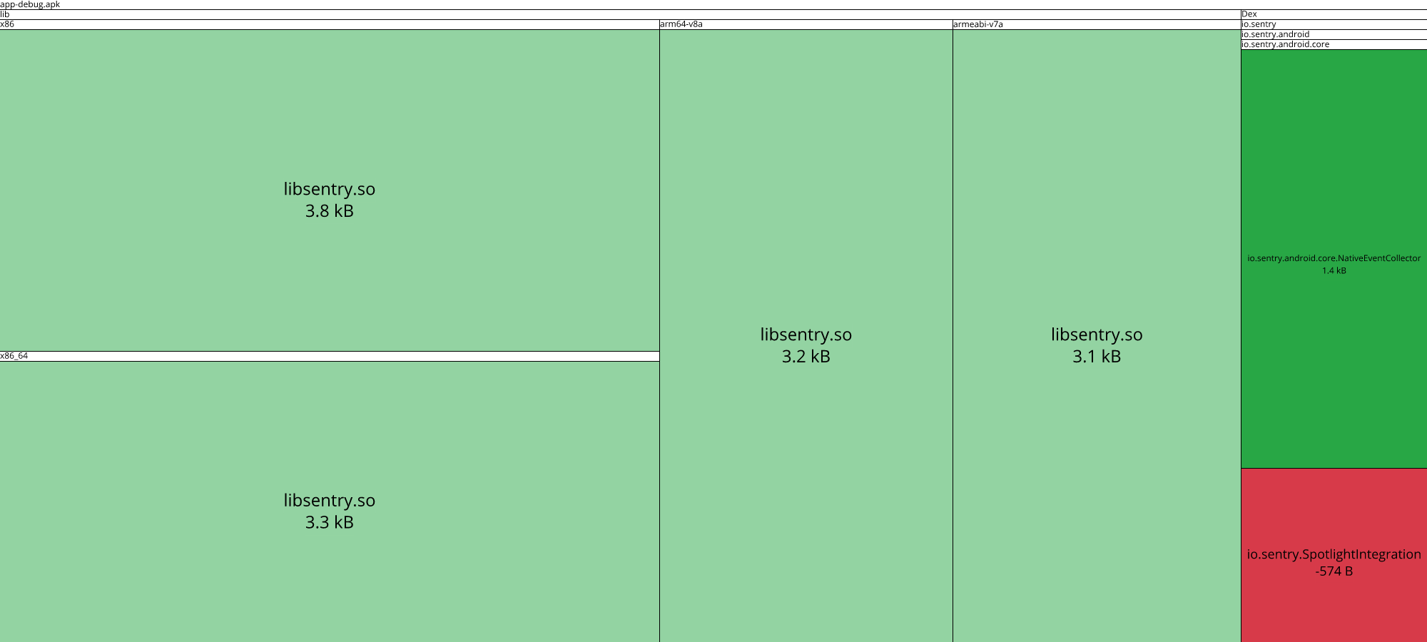Image of diff