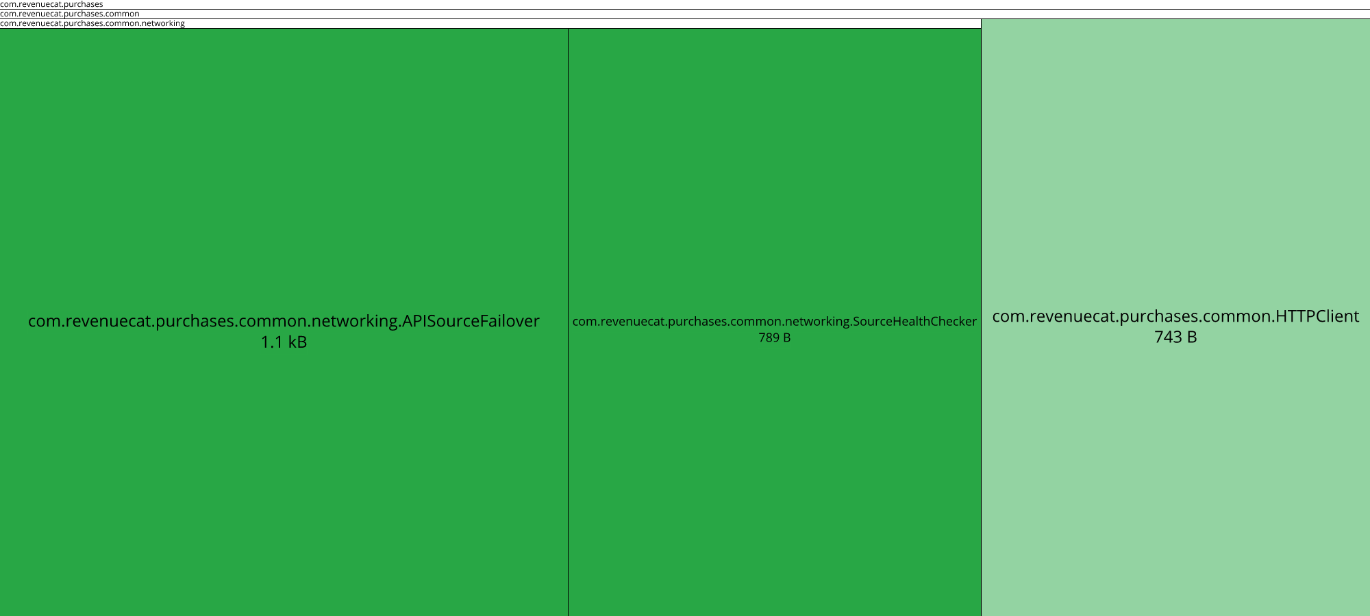 Image of diff