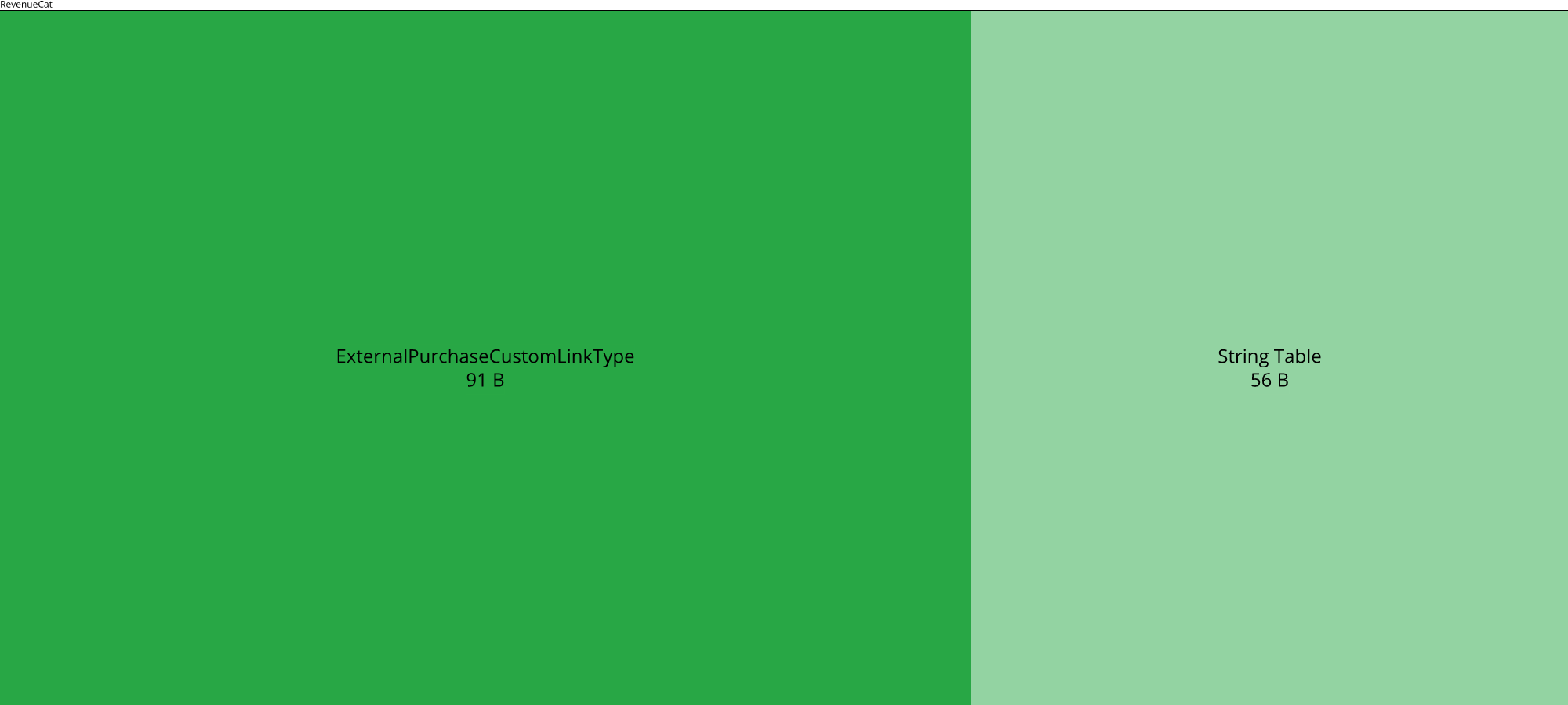 Image of diff