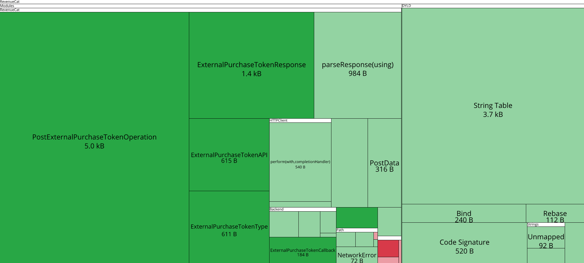 Image of diff
