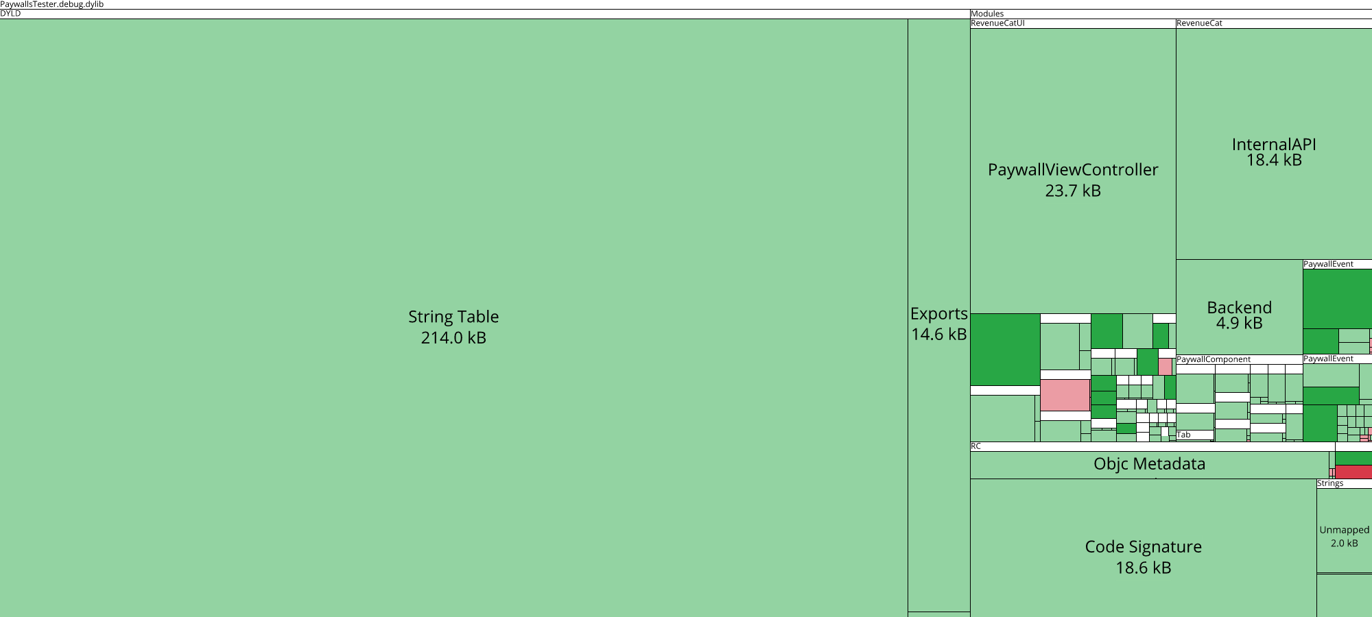 Image of diff