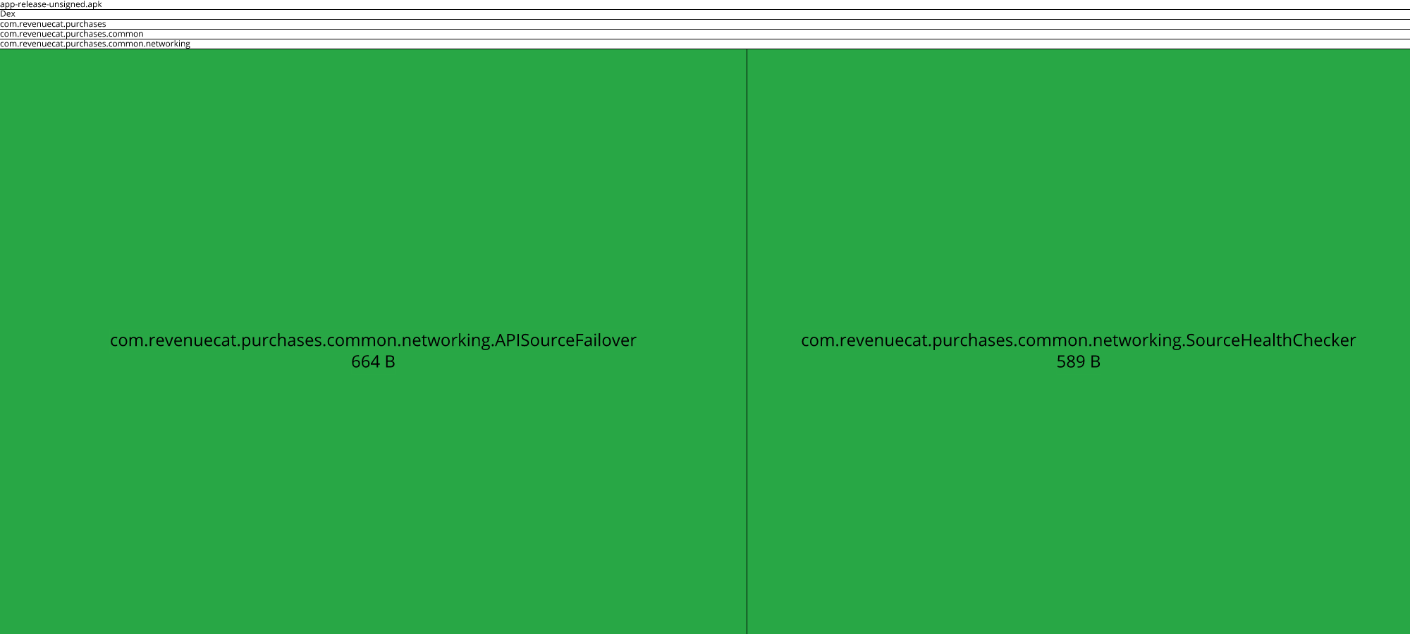 Image of diff
