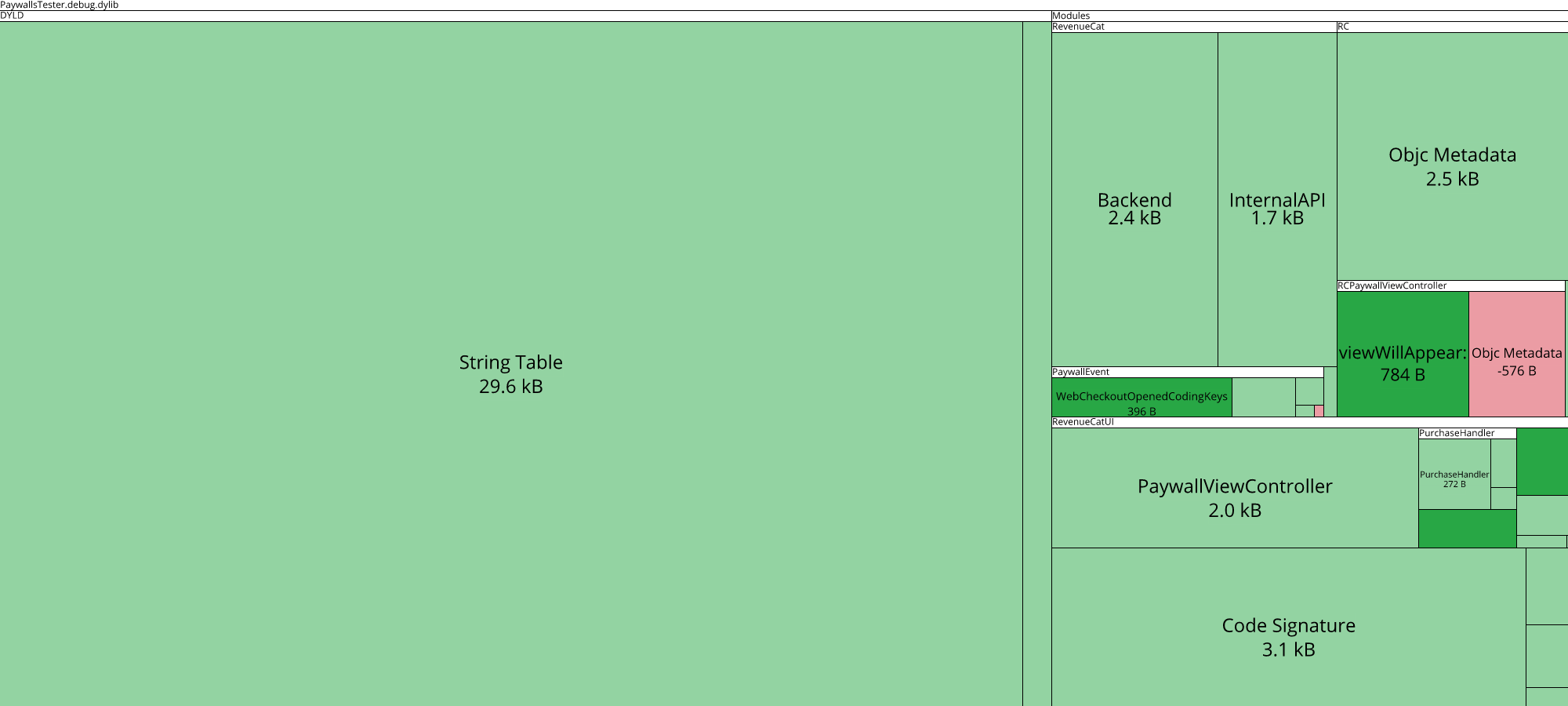 Image of diff