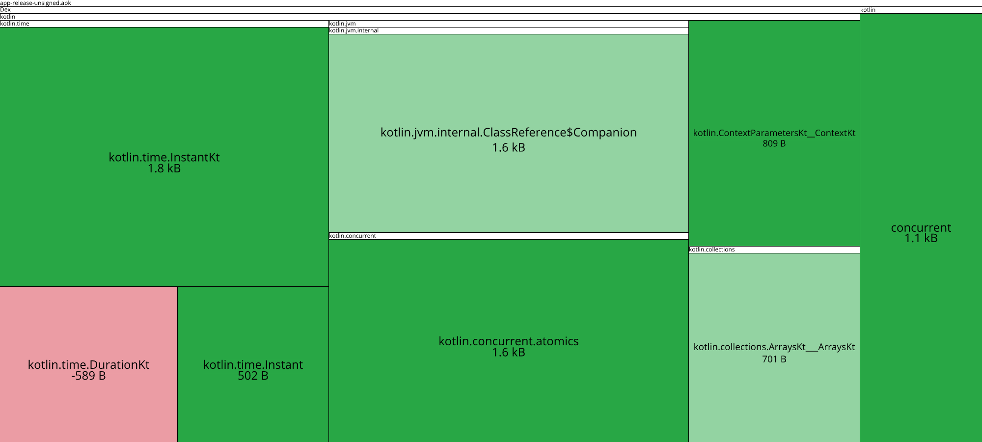 Image of diff