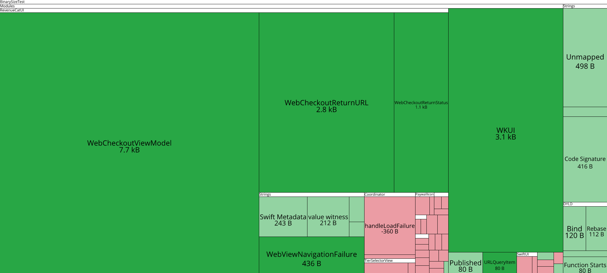 Image of diff