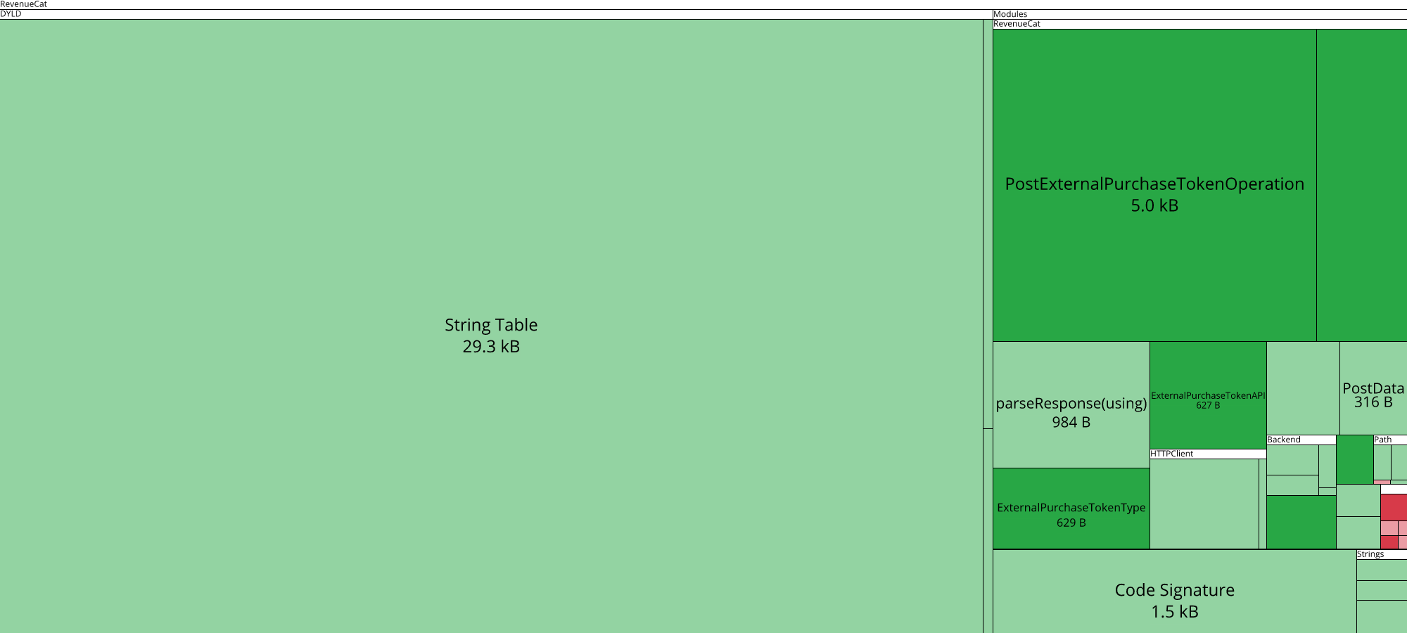 Image of diff
