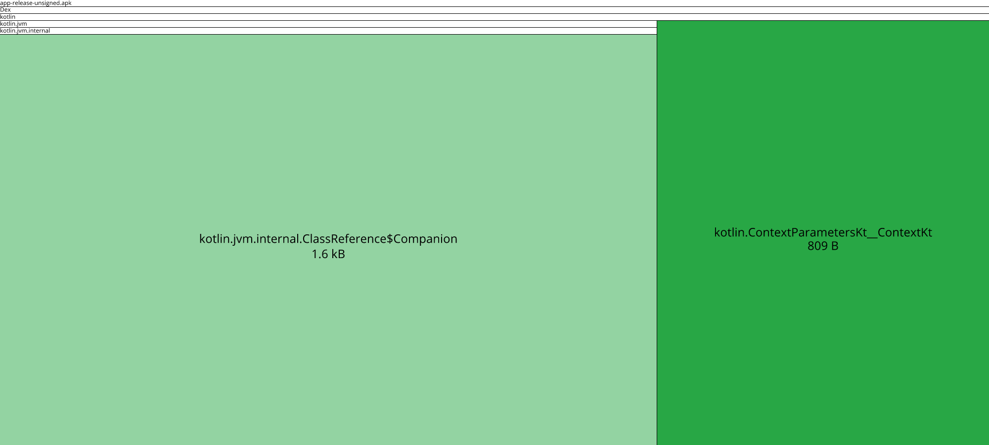 Image of diff