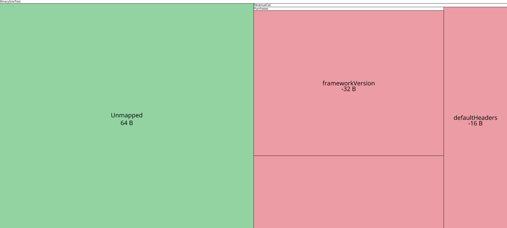 Image of diff