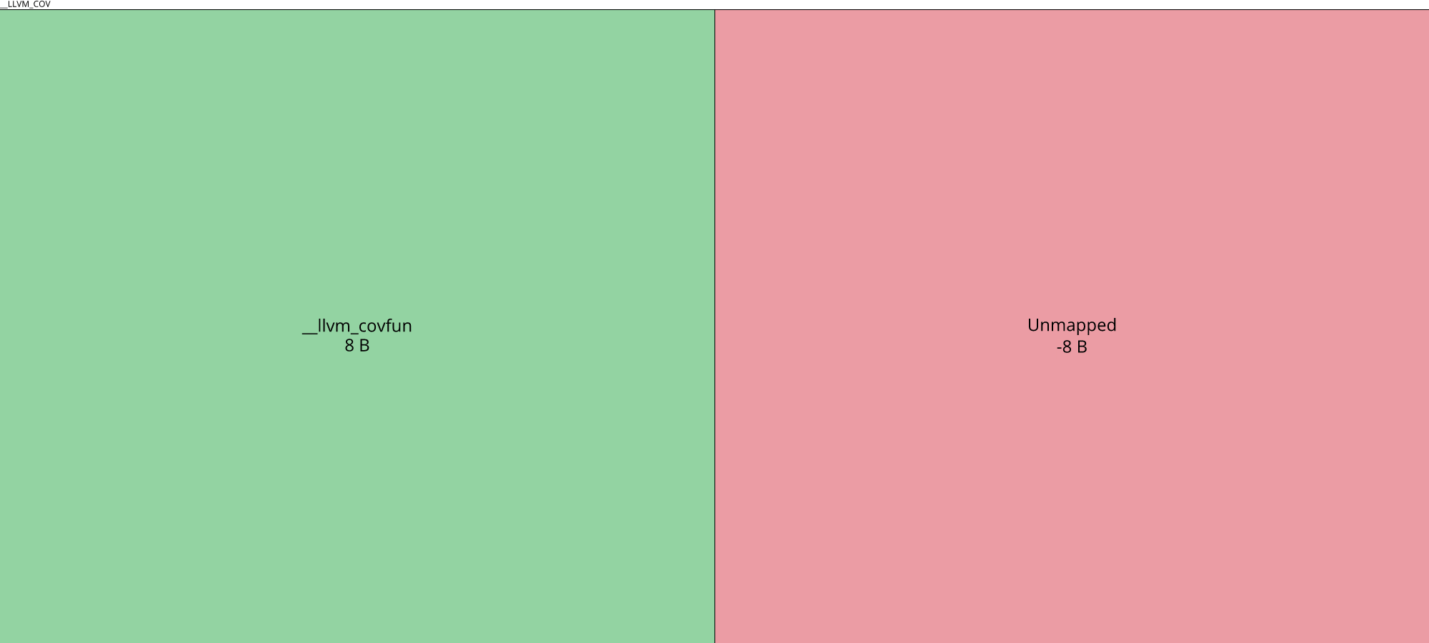Image of diff