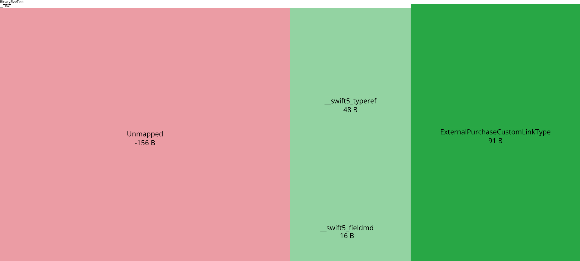 Image of diff