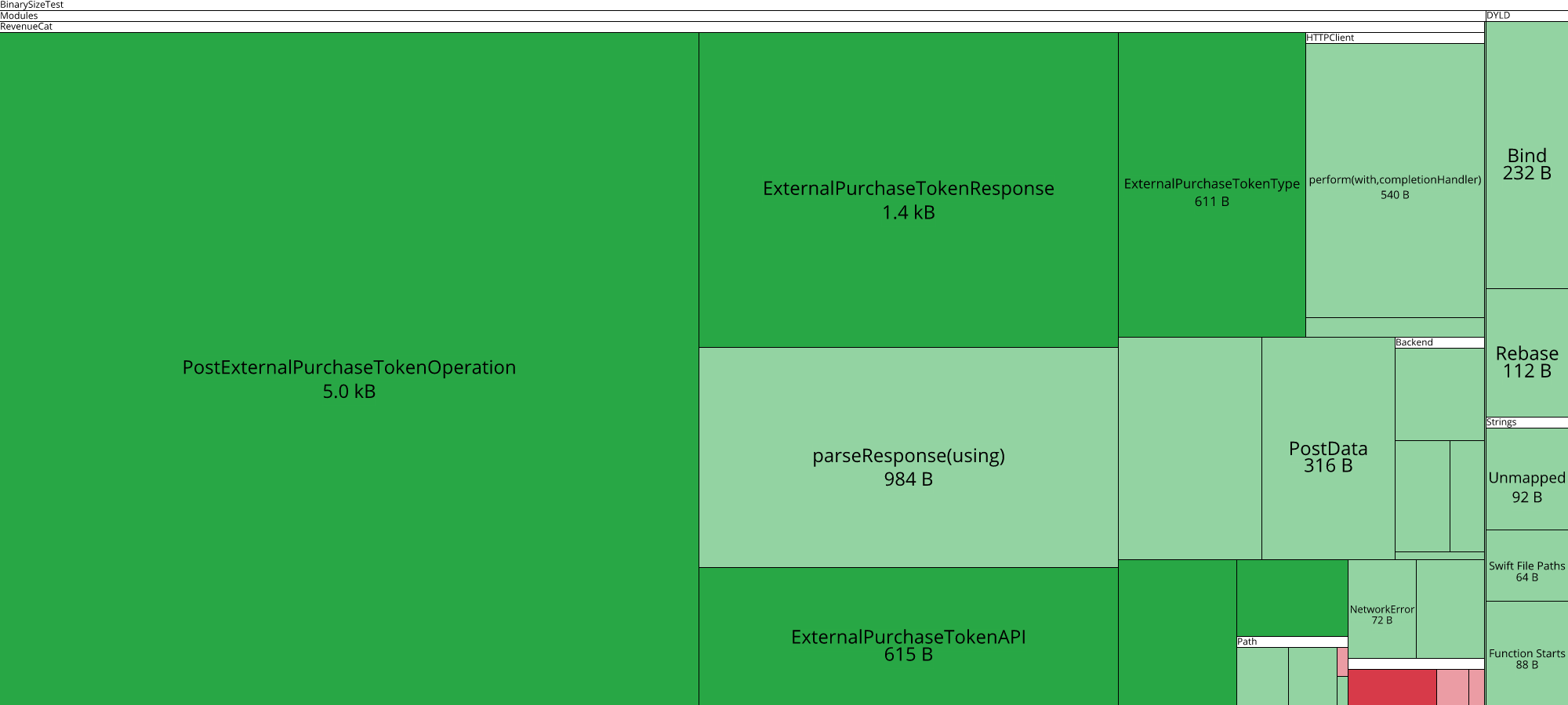 Image of diff