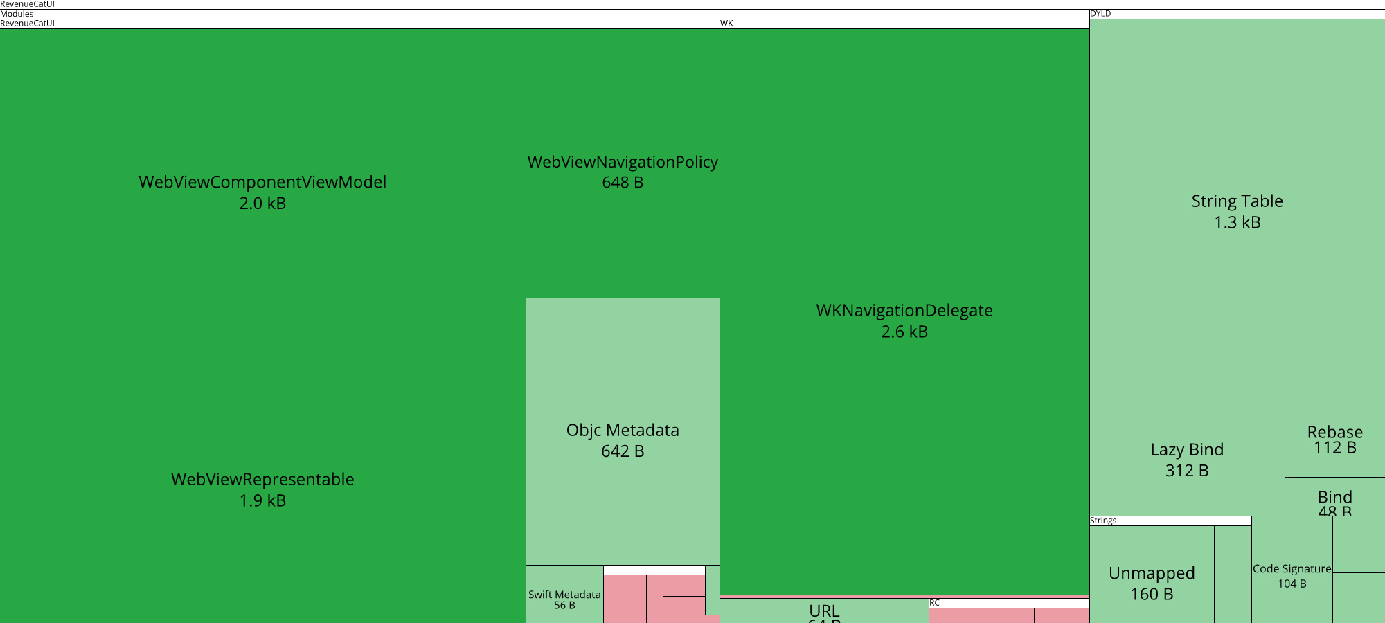 Image of diff