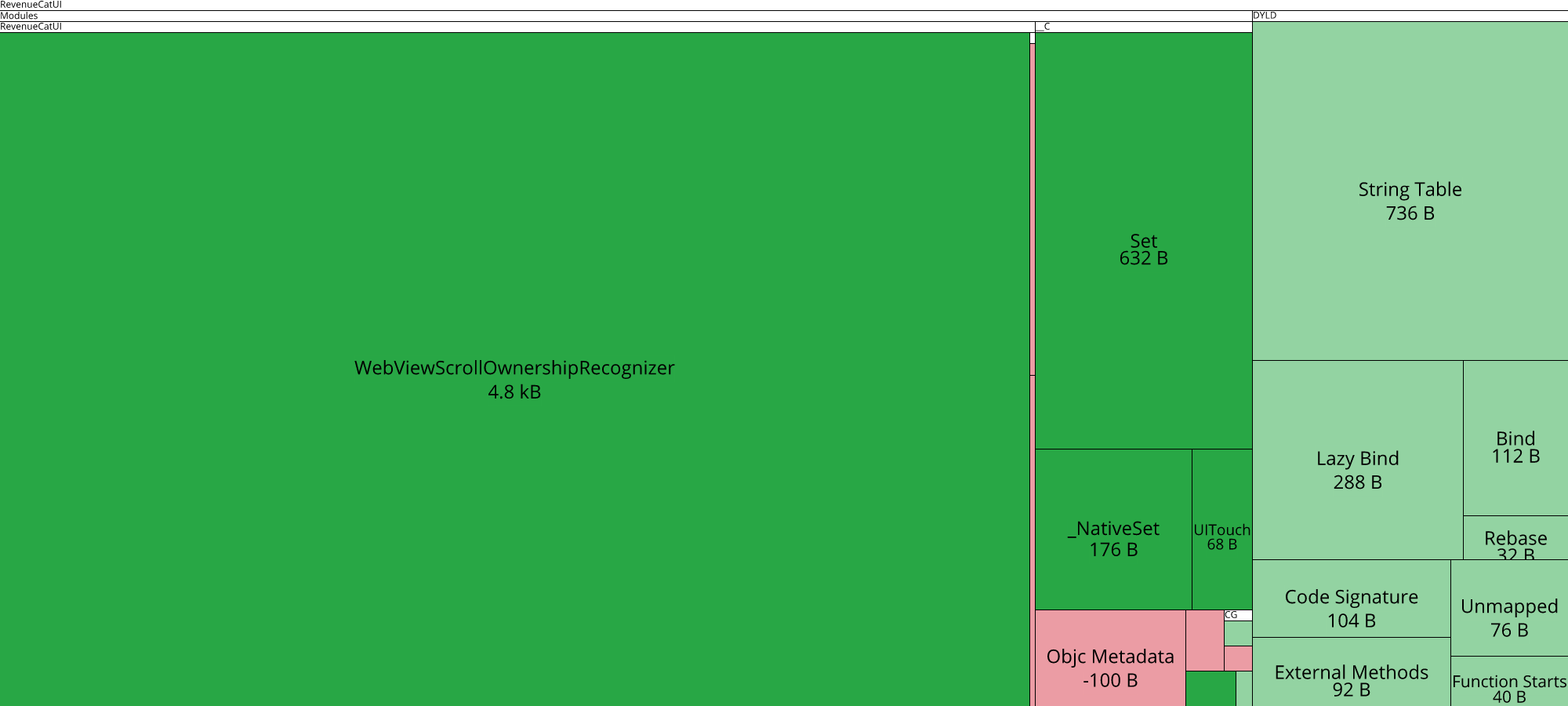 Image of diff