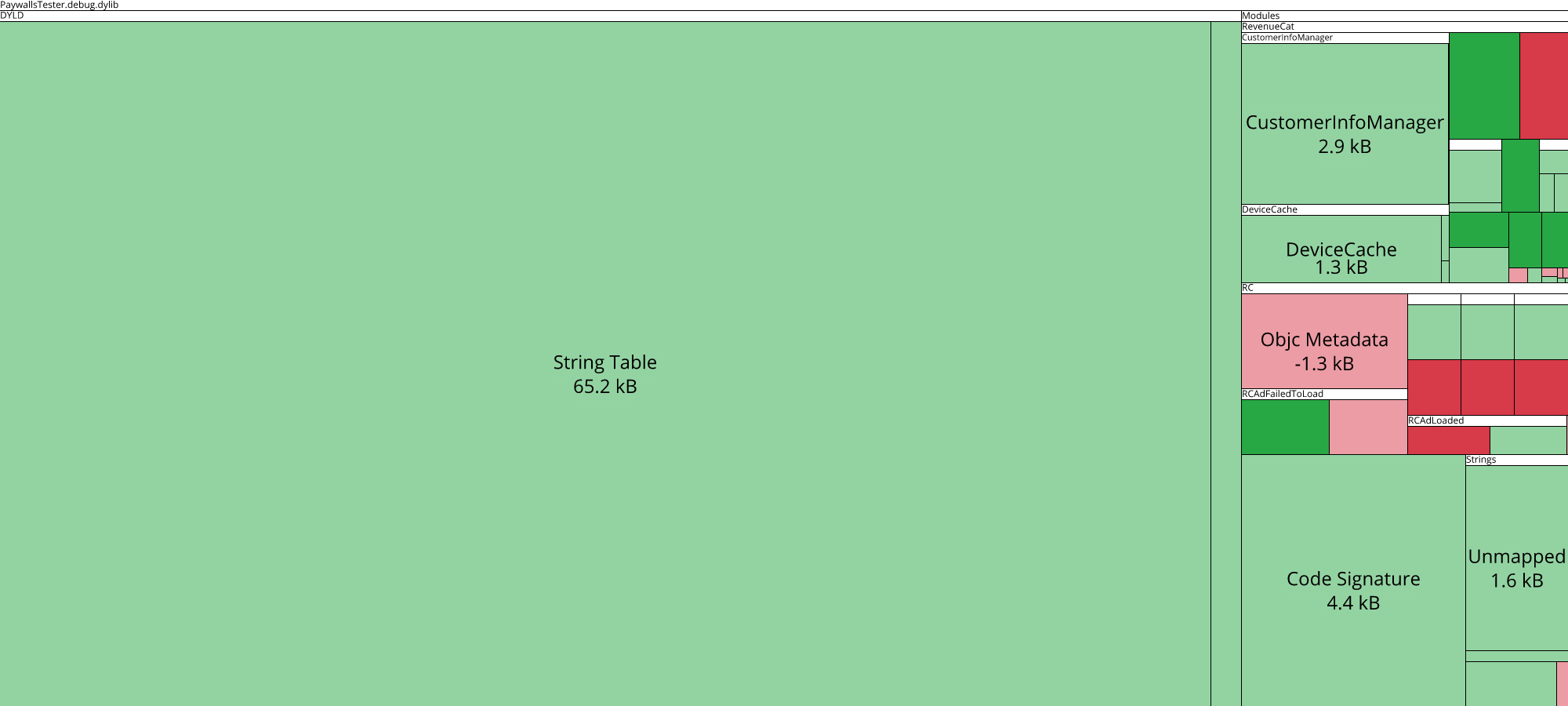 Image of diff