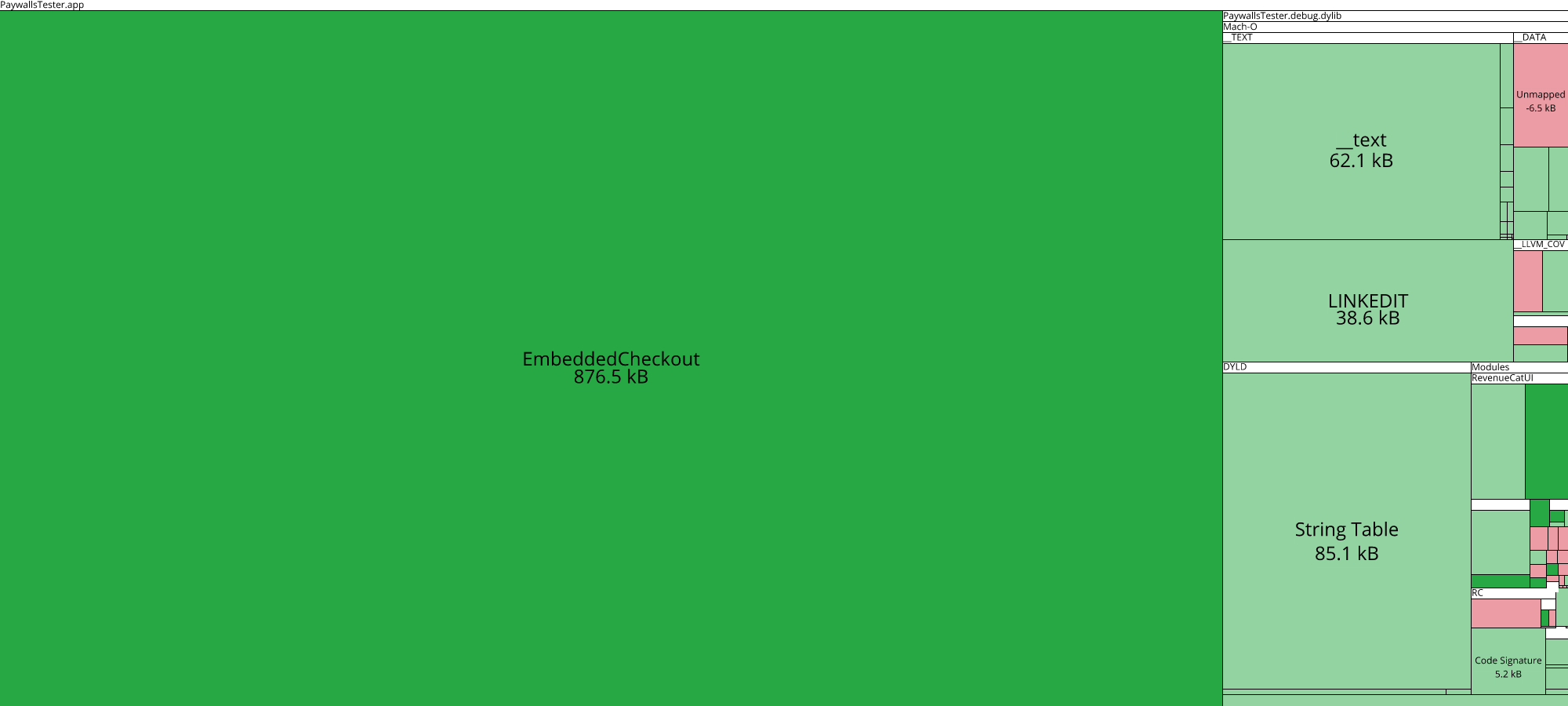 Image of diff