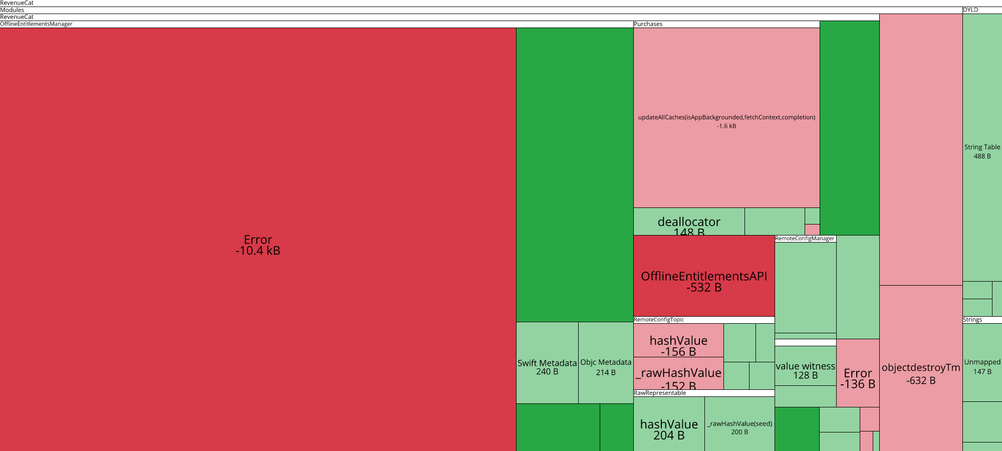 Image of diff