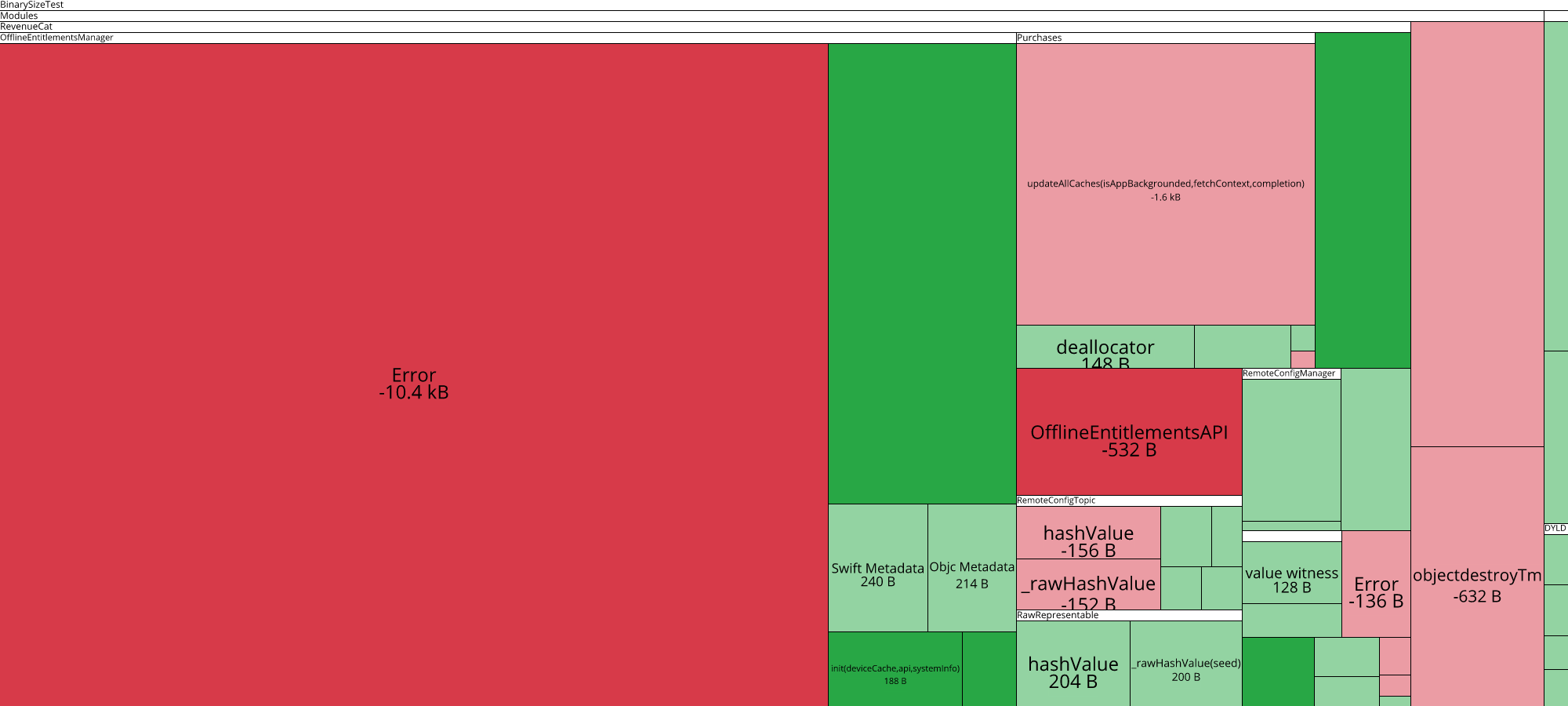 Image of diff