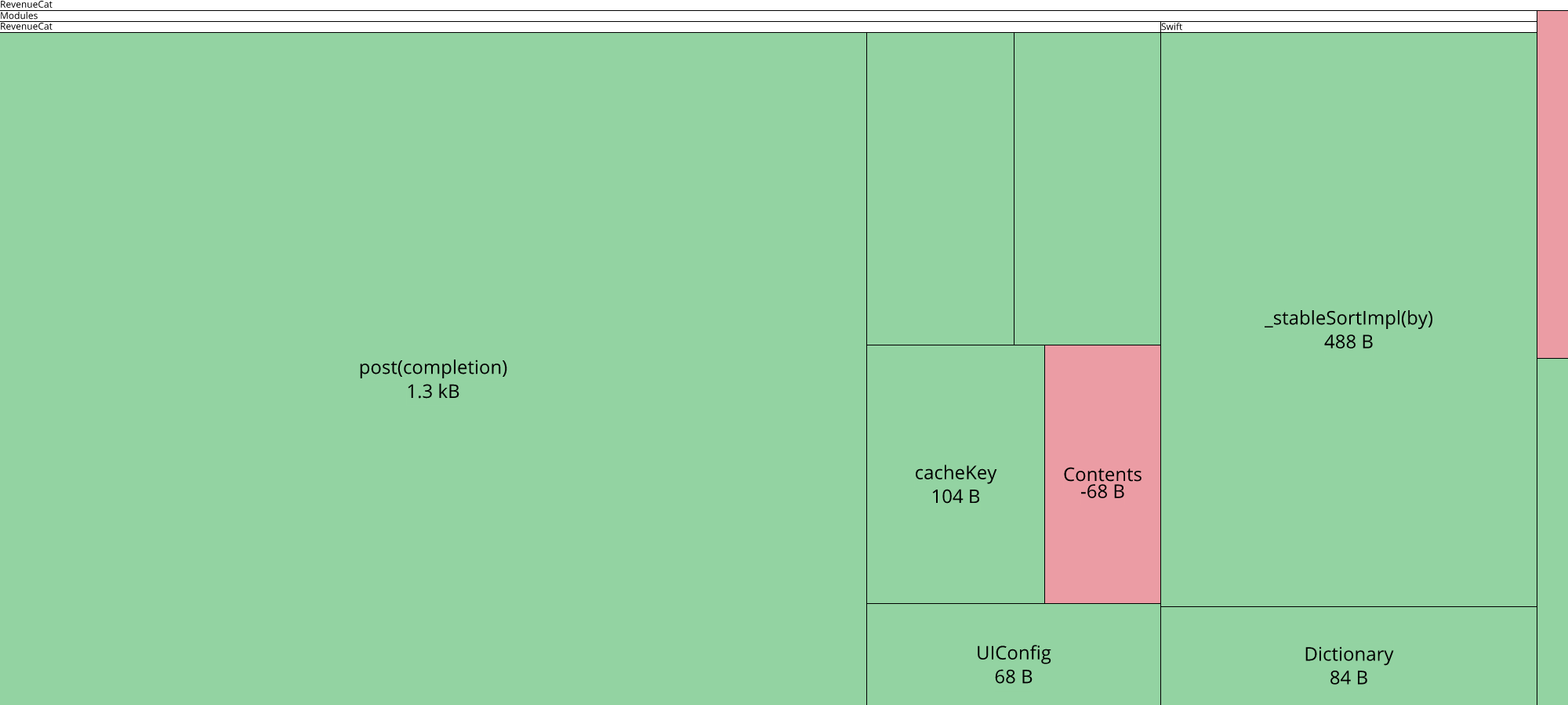 Image of diff