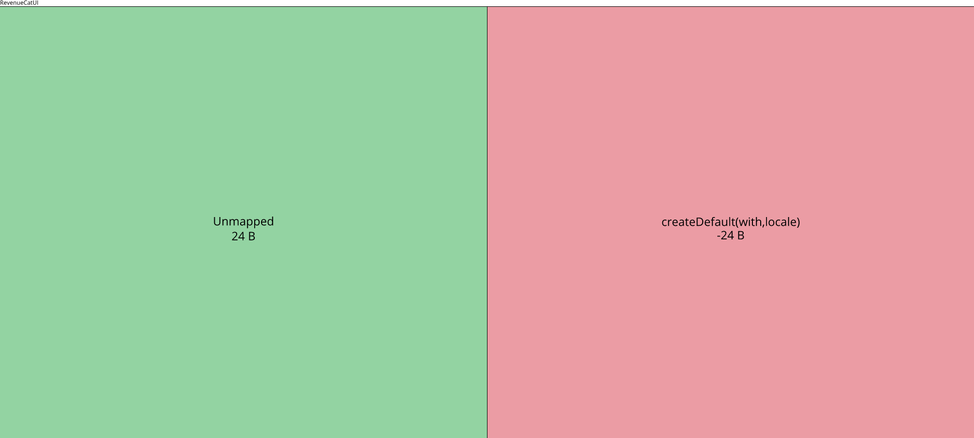 Image of diff